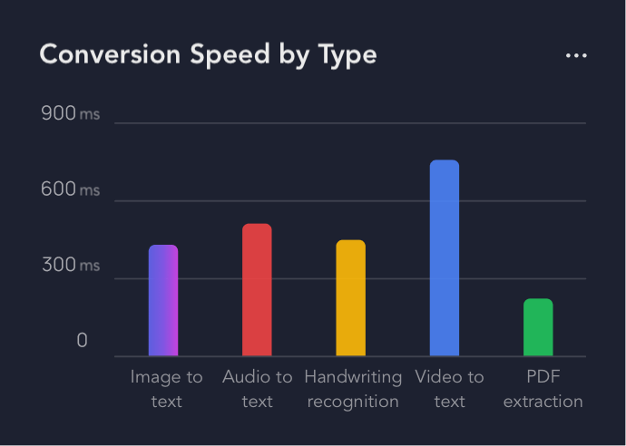 Traffic bar chart