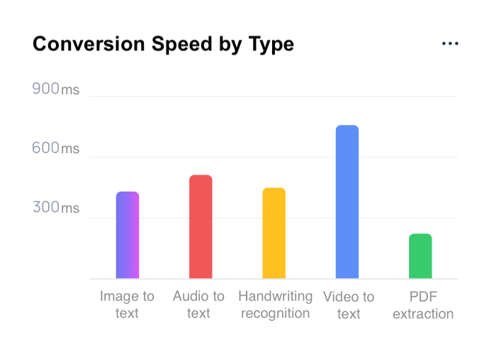 Traffic bar chart